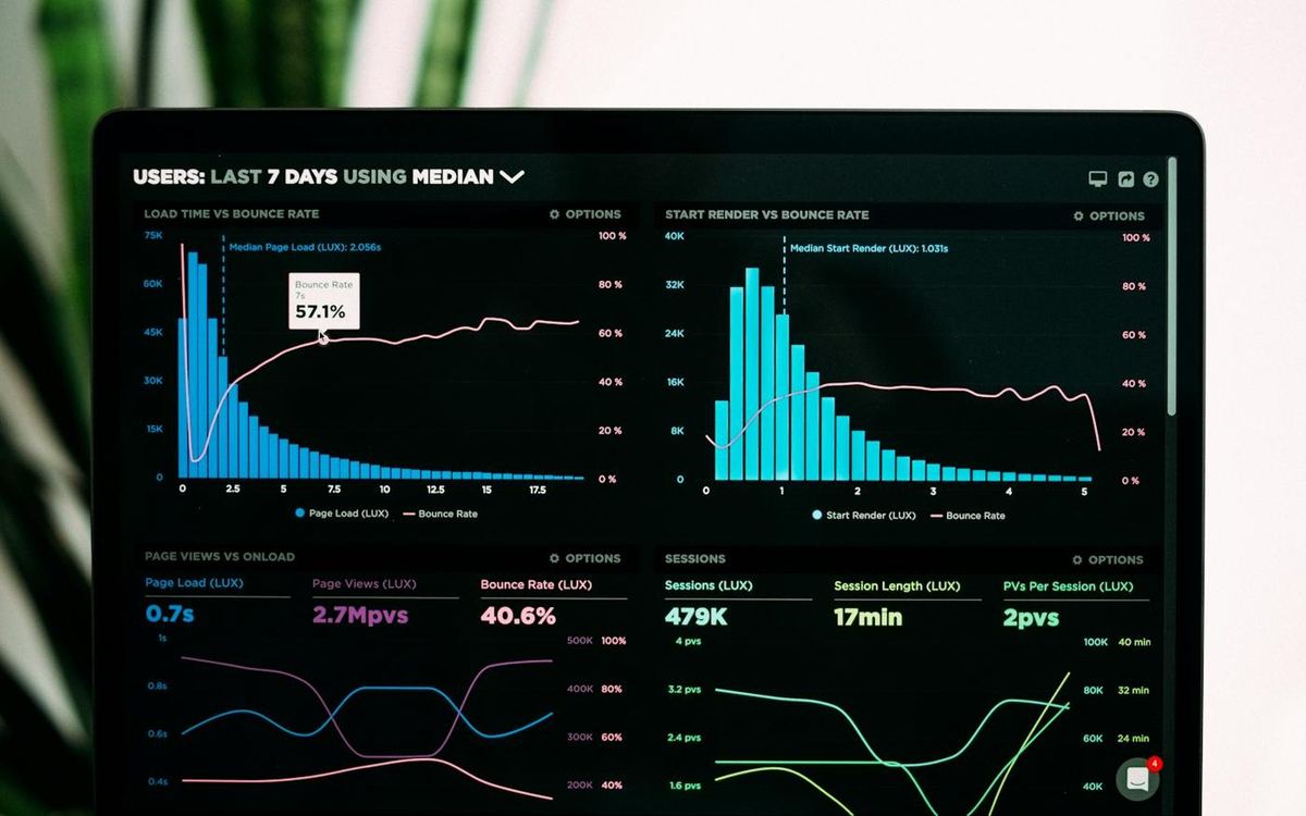Predictive Analytics & Forecasting